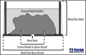 VentMoldBox_Polytek