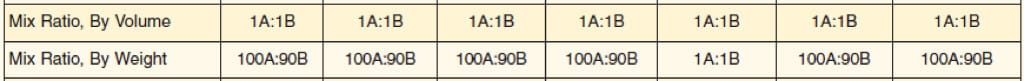 Mix Ratio Specifications Polytek