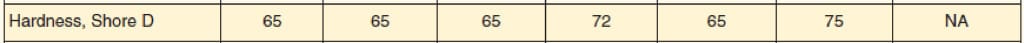 Shore Hardness Polytek