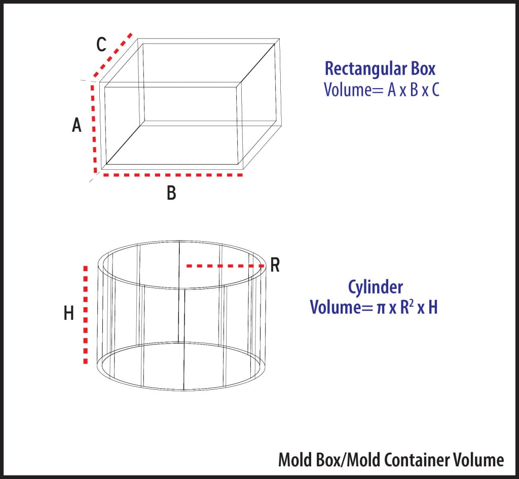 Calculating Volume of Mold Containment Area